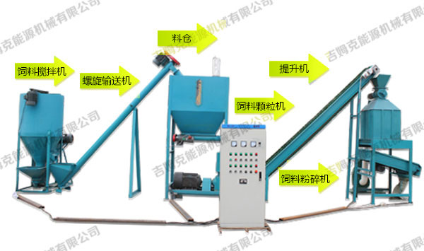 全自動飼料顆粒機成套設備 小型飼料顆粒機生產(chǎn)線